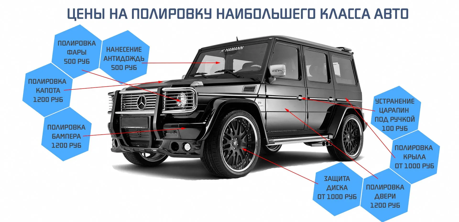 Центр Полировки авто в Стерлитамаке - полировка, защита, химчистка